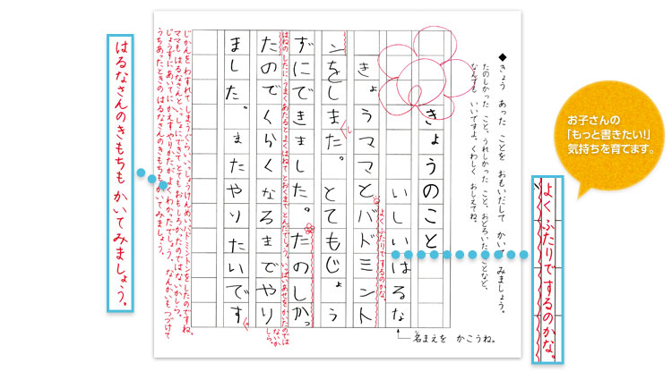 作文添削見本
次の作文課題に向けての書き方の視点やヒントを教えます。小学一年生コースは年2回(7月・3月)の「作文テスト」で、小学二~六年生コースは通常の国語の添削テストの中で、作文指導を行います。