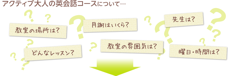 アクティブ大人の英会話コースについて…
教室の場所は？月謝はいくら？先生は？どんなレッスン？教室の雰囲気は？曜日・時間は？