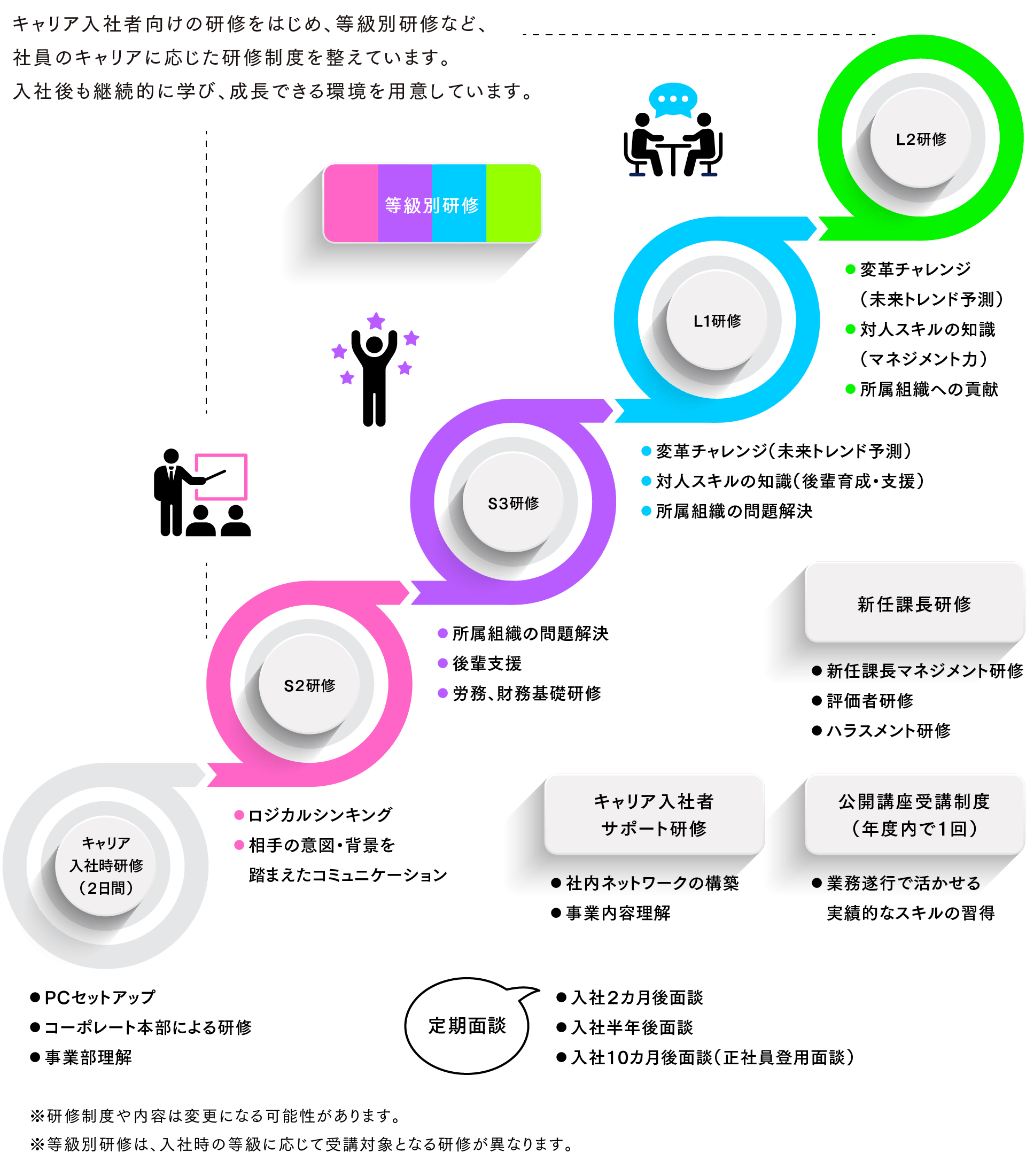研修制度PCイメージ