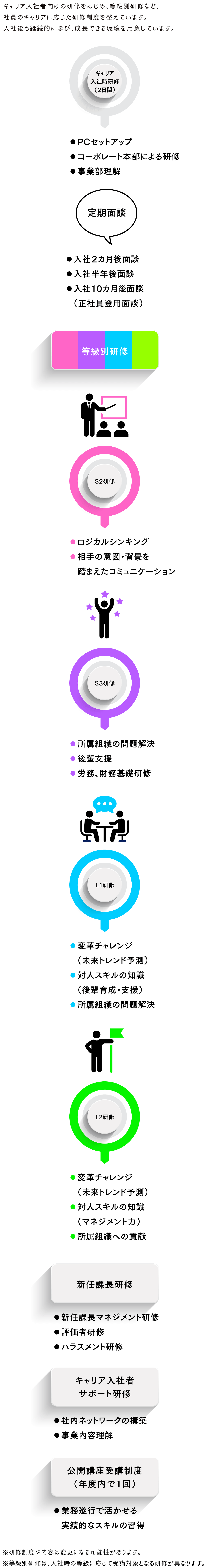 研修制度SPイメージ