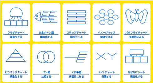 小学館の幼児教室ドラキッズ