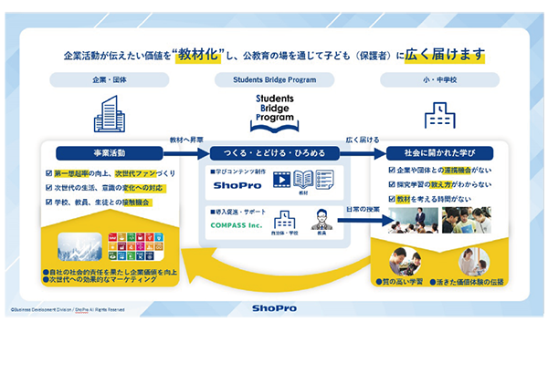 Value Provision Model