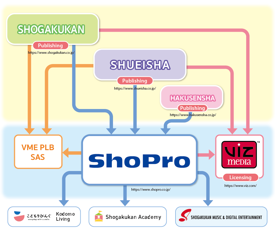 Shueisha - Companies
