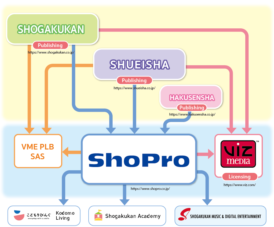 Shueisha - Companies 