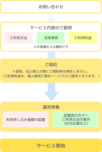 事業 団 ベネフィット 人材 支援