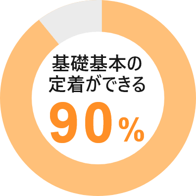 基礎基本の定着ができる90%