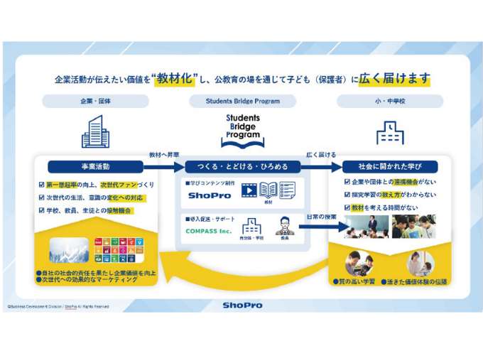 教育ソリューション事業室イメージ2
